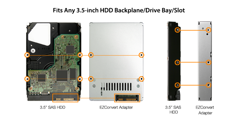 2.5インチから3.5インチの HDD/SSDマウントアダプター/変換キット