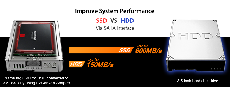 How to install M.2 or 2.5 SSD in Desktop or MacPro 3.5 bay