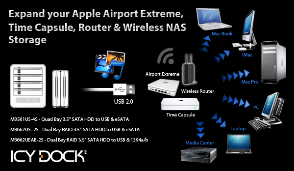 Expand Your Apple Airport Extreme Time Capsule Router Wireless Nas Storage With Icy Dock