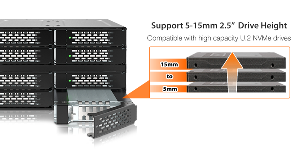 2.5 NVMe U.2 SSD and 2.5in SATA SAS Drive Mobile Rack For