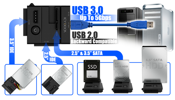 MB981U3N-1SA _Discontinued Items (USA)_HDD DOCKING DOCK manufacturer Removable Screwless hard drive enclosure, SAS SATA Mobile Rack, DVR Surveillance Recording, Video Editing, SATA portable hard drive enclosure